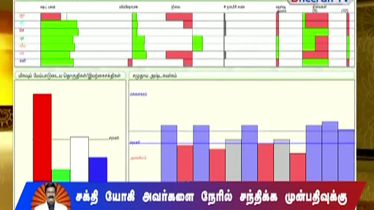 Dheeran TV live