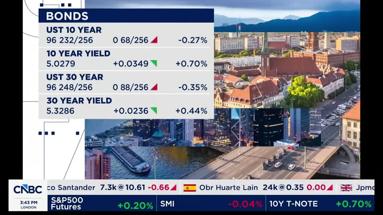 CNBC in diretta