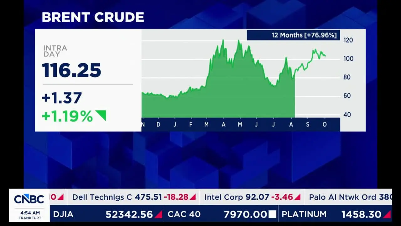CNBC live