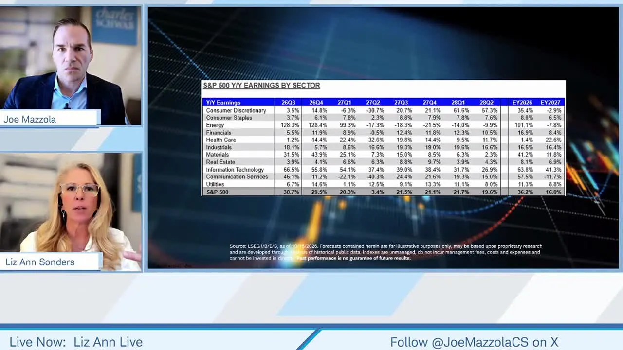 Ameritrade en direct