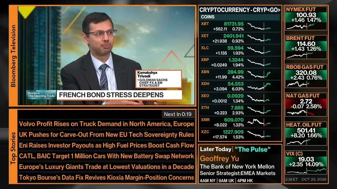 Bloomberg TV na żywo