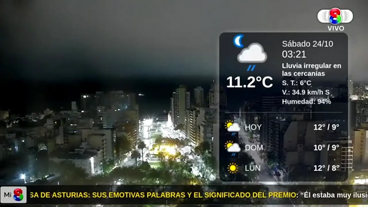 Canal 8 Mar del Plata live