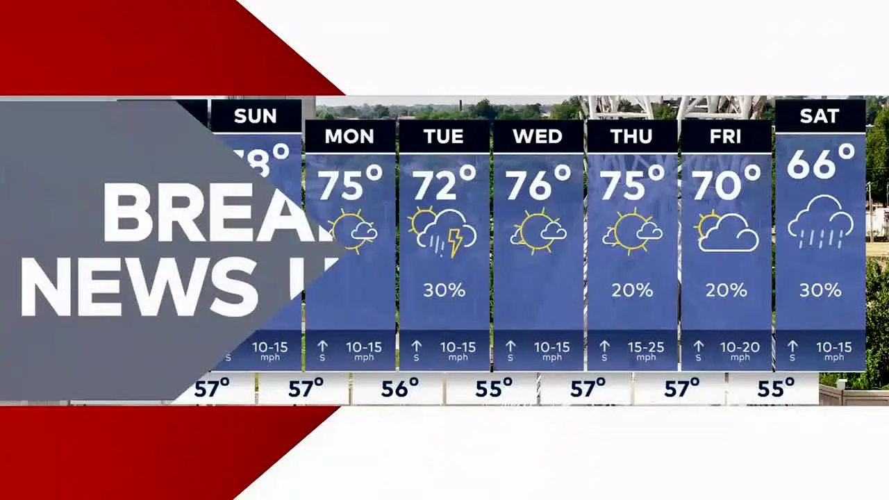 CBS KWTV-DT live