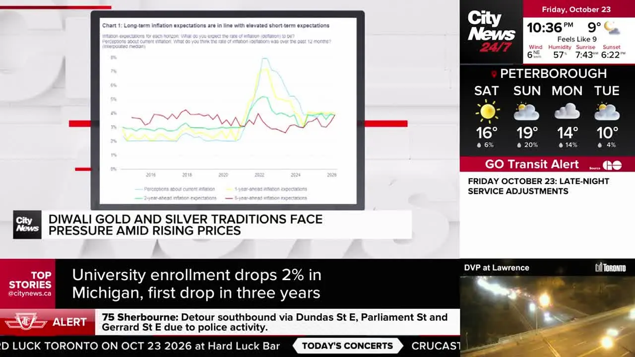CityNews Toronto live