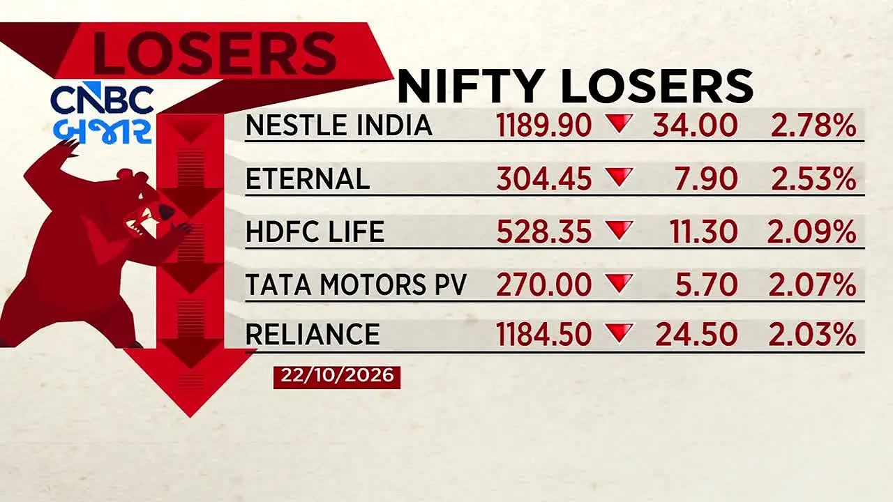 CNBC Bajar live