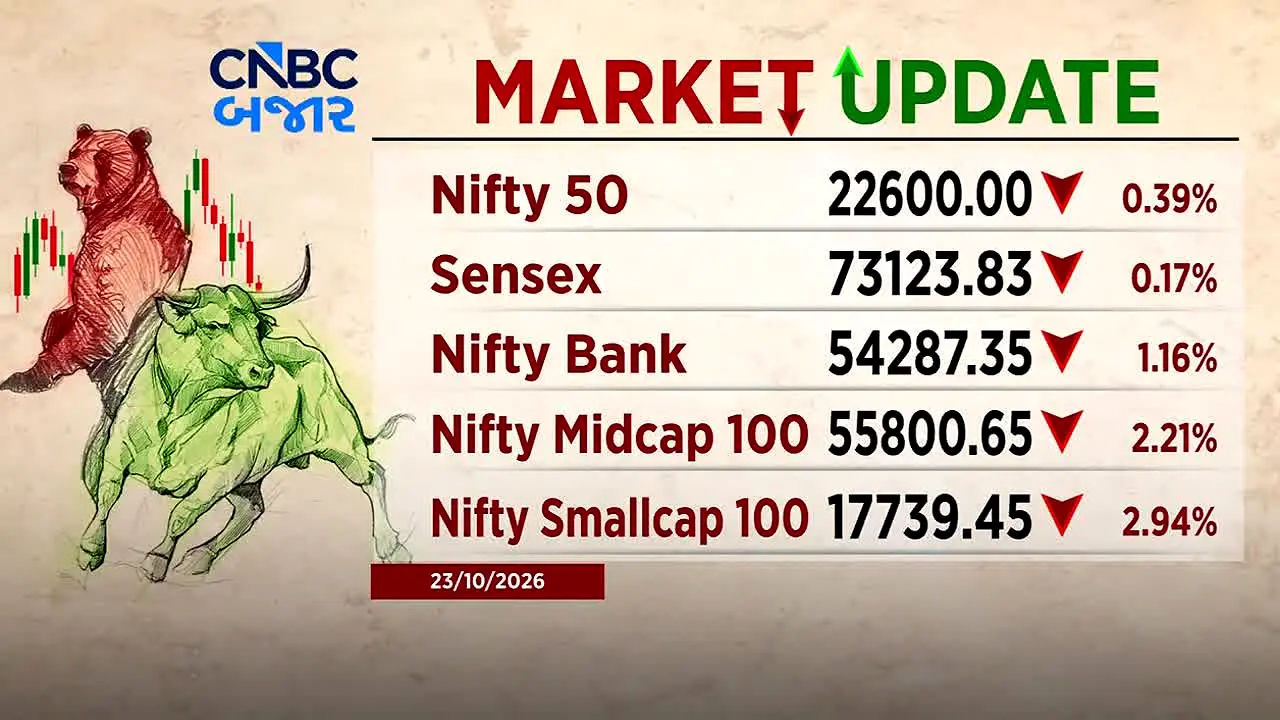 CNBC Bajar en vivo