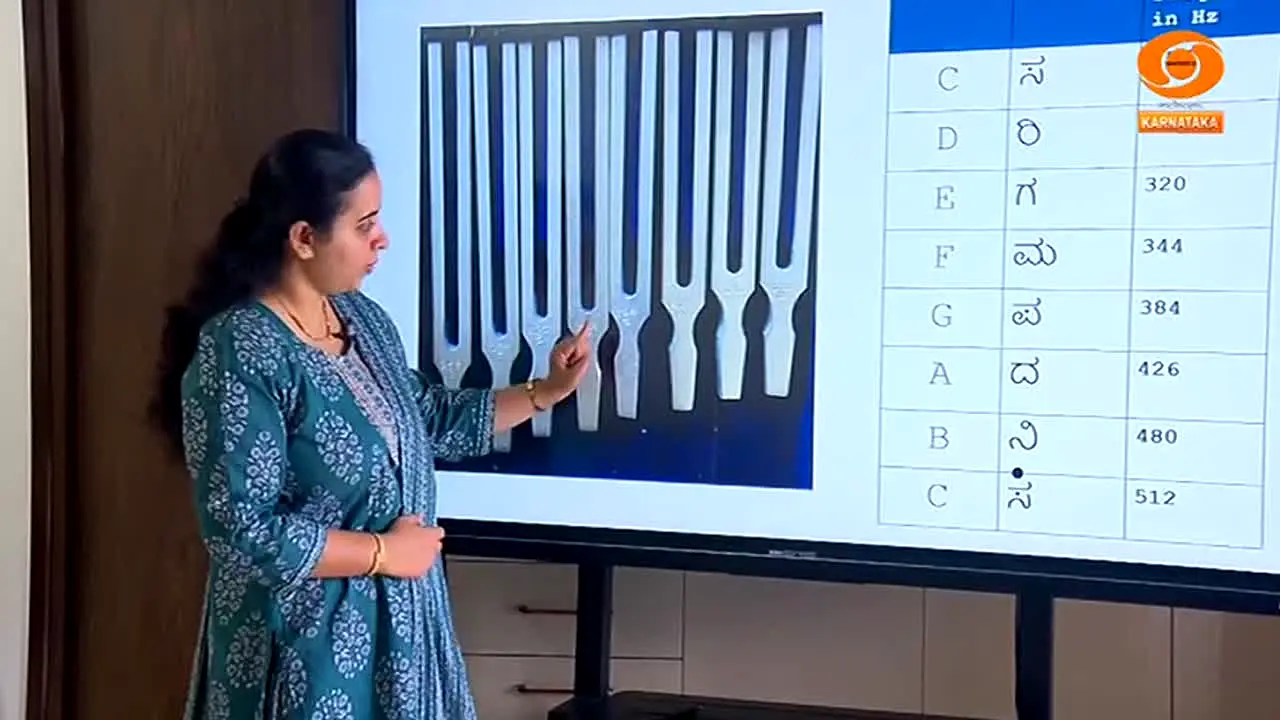 DD Chandana in diretta