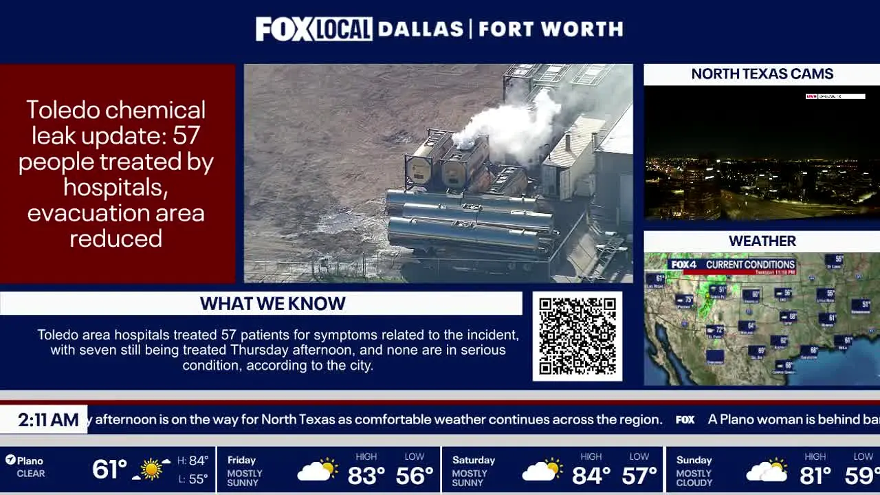 Fox KDFW en direct