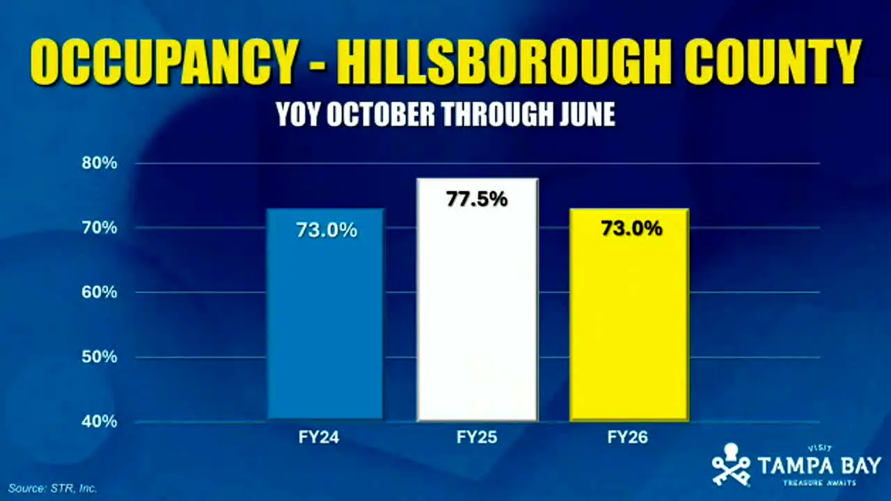 Hillsborough TV live
