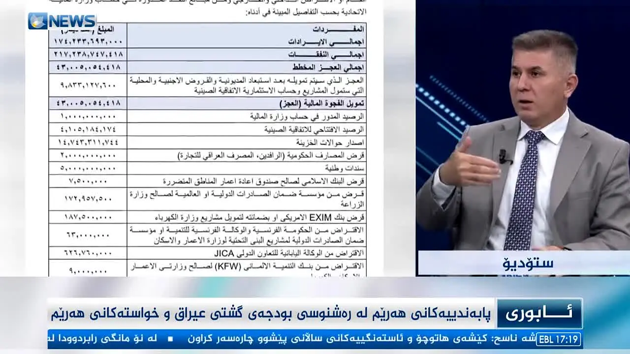 Kurdsat News na żywo