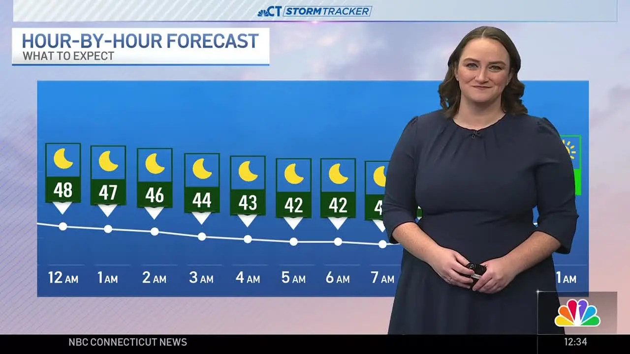 NBC WVIT live