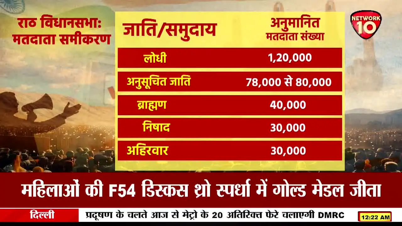 Network 10 live