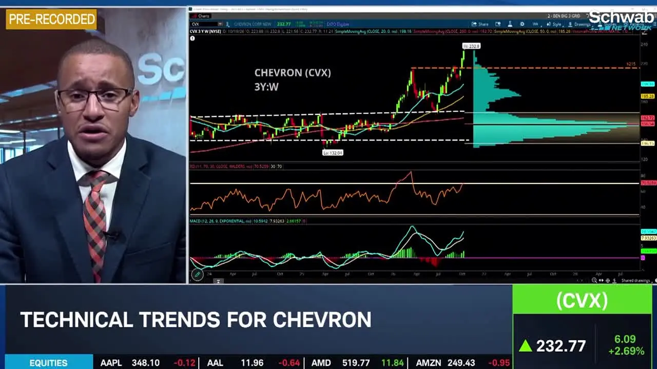 Schwab Network live