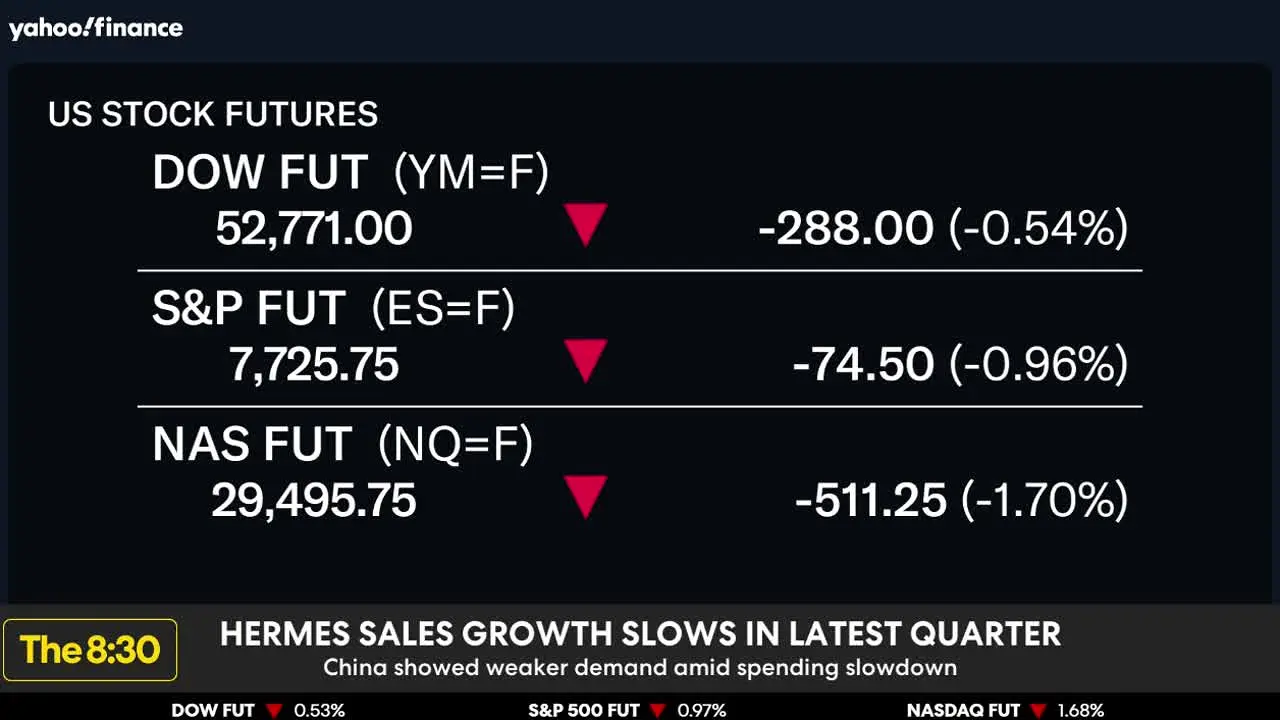 Yahoo! Finance live