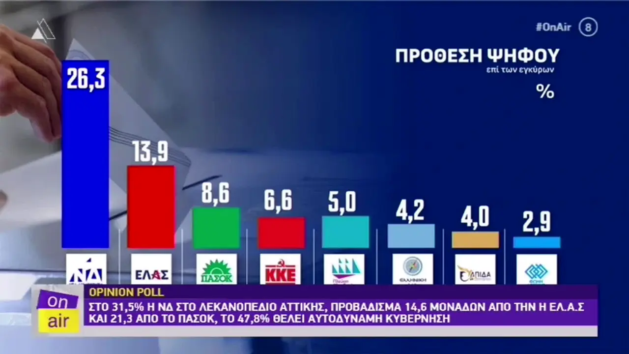 Delta Evros live