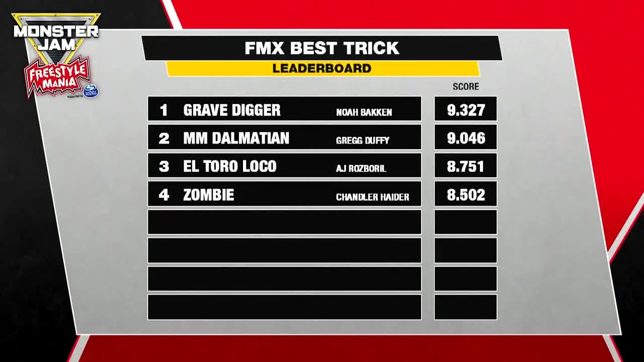 Monster Jam in diretta