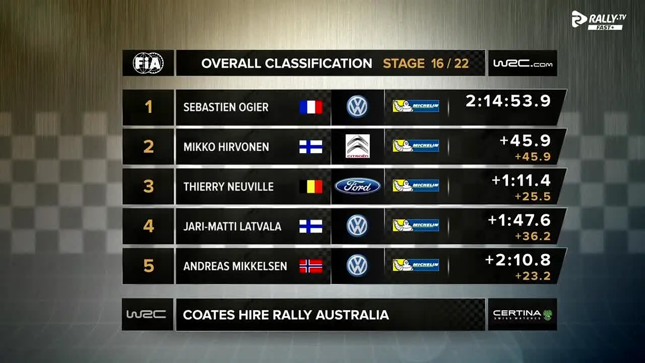 Rally.TV FAST+ in diretta
