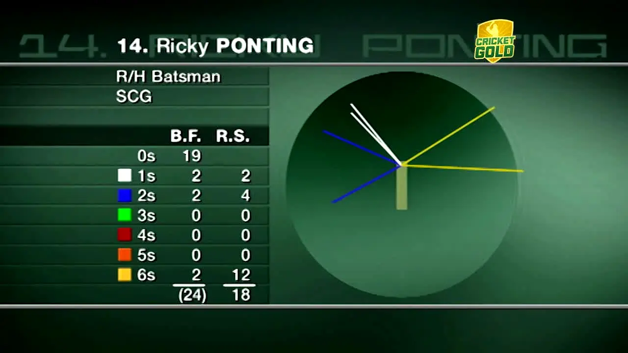Cricket Gold ao vivo