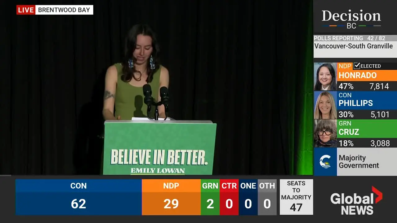 Global News BC live