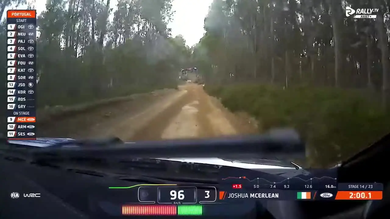 Rally TV na żywo