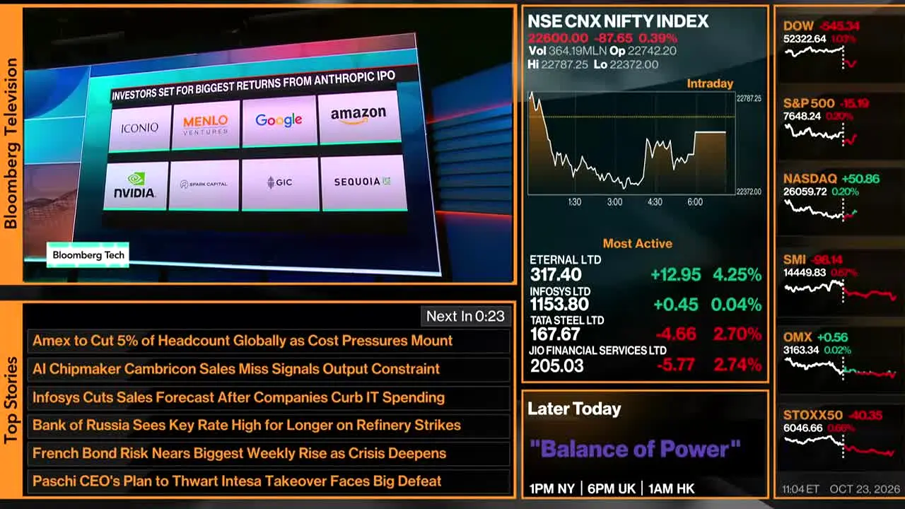 Bloomberg TV en vivo