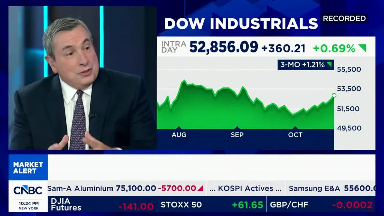 CNBC na żywo