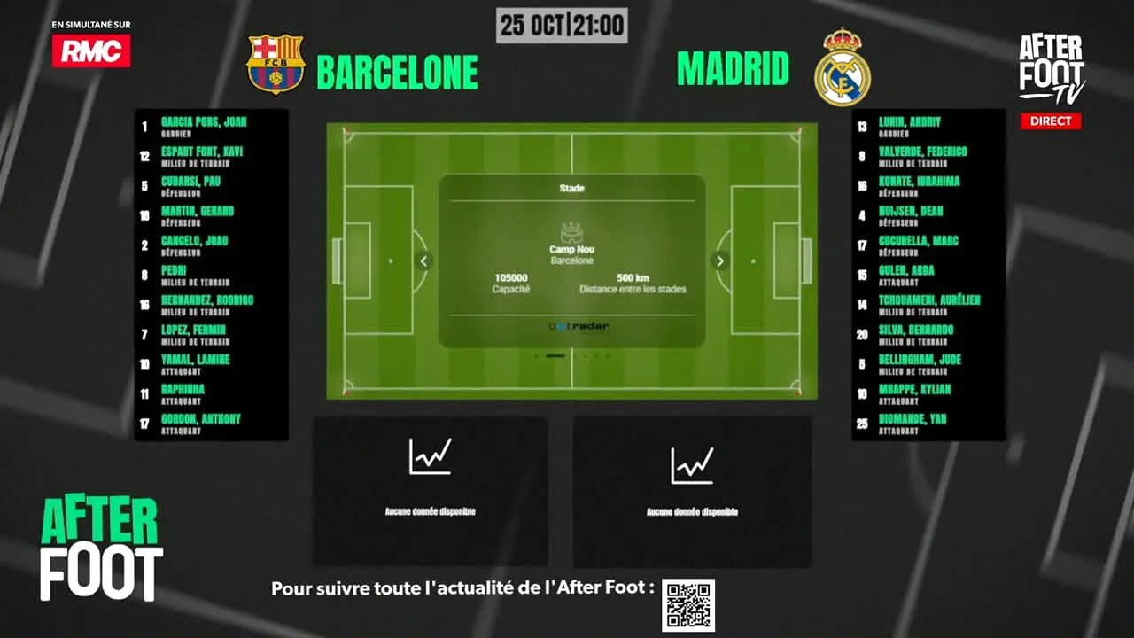 After Foot TV live