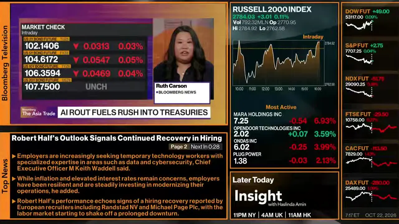 Bloomberg TV+ live