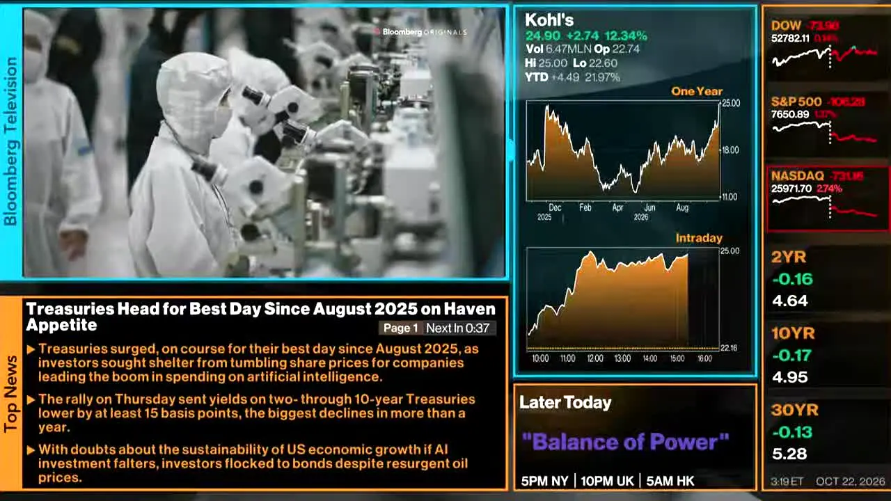 Bloomberg TV+ ao vivo