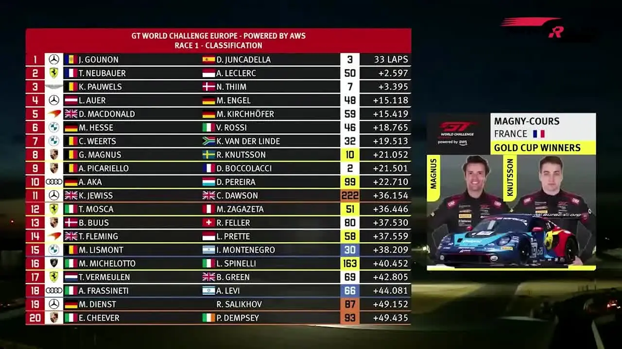 Motor Racing na żywo