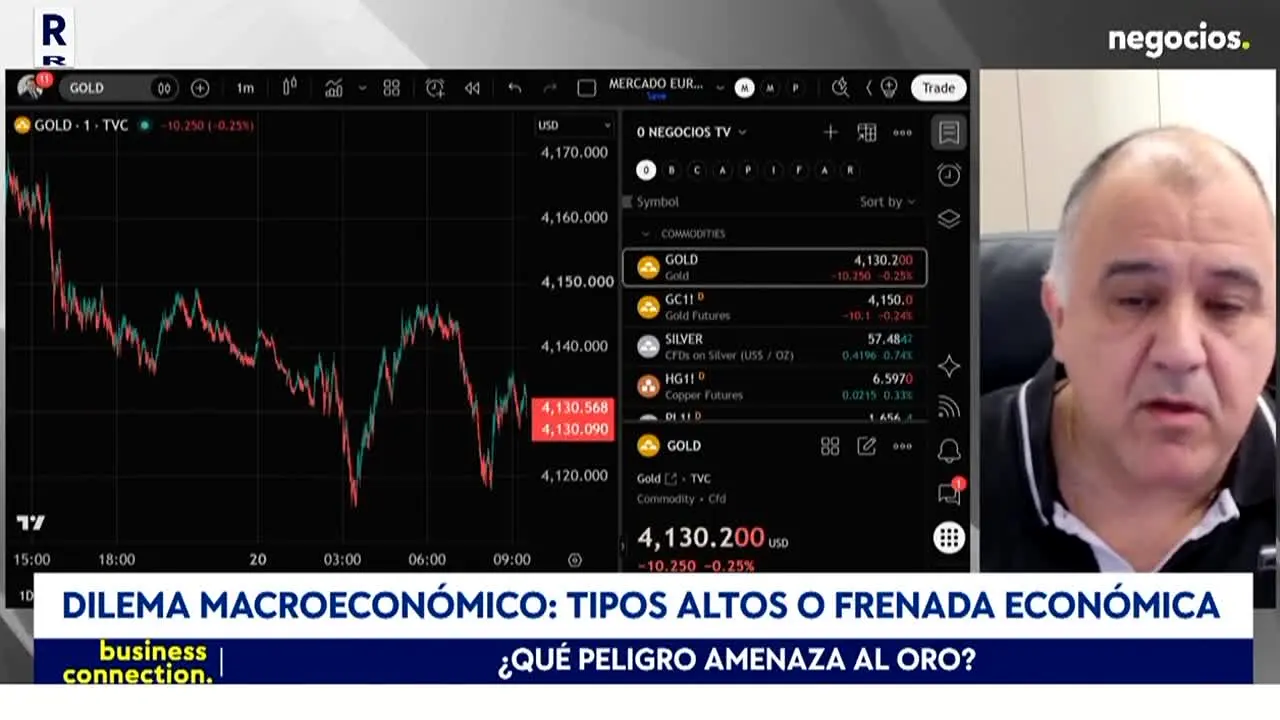 Negocios TV na żywo