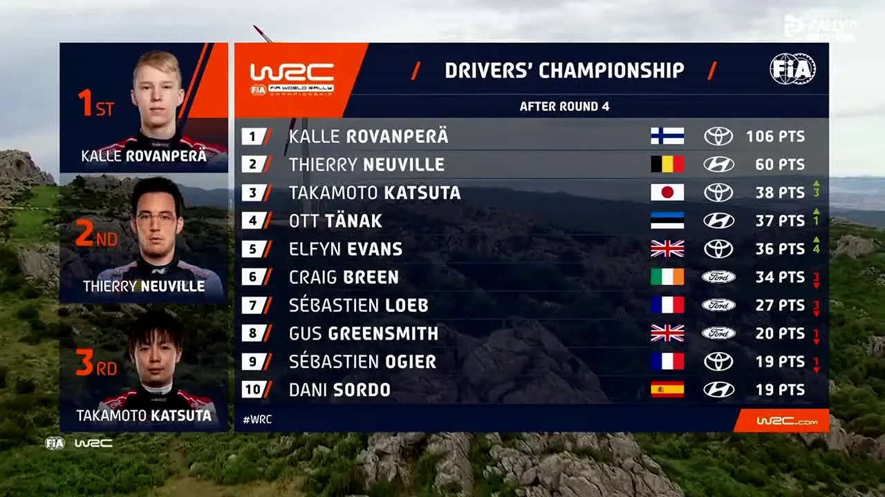 Rally.TV FAST+ na żywo