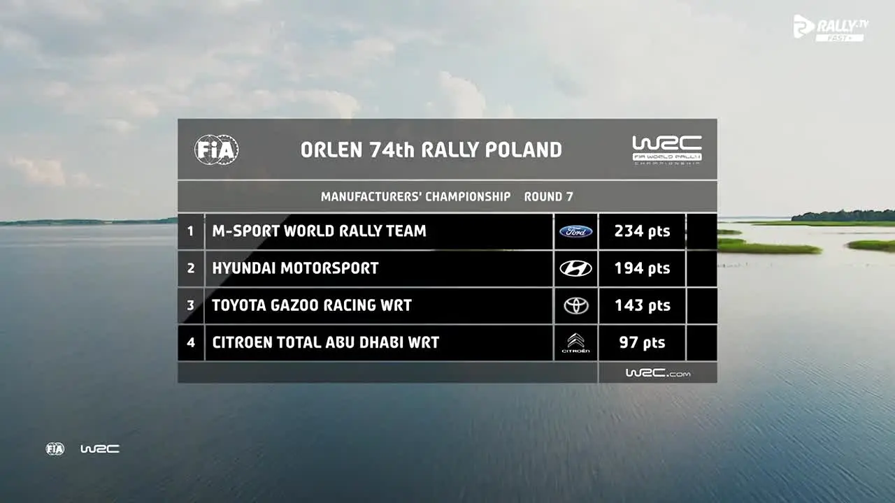 Rally.TV FAST+ live