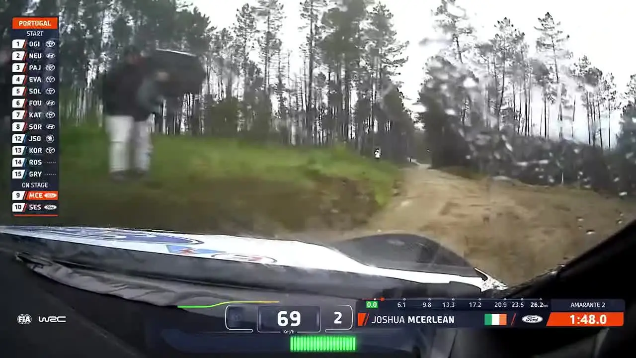 Rally.TV FAST+ na żywo