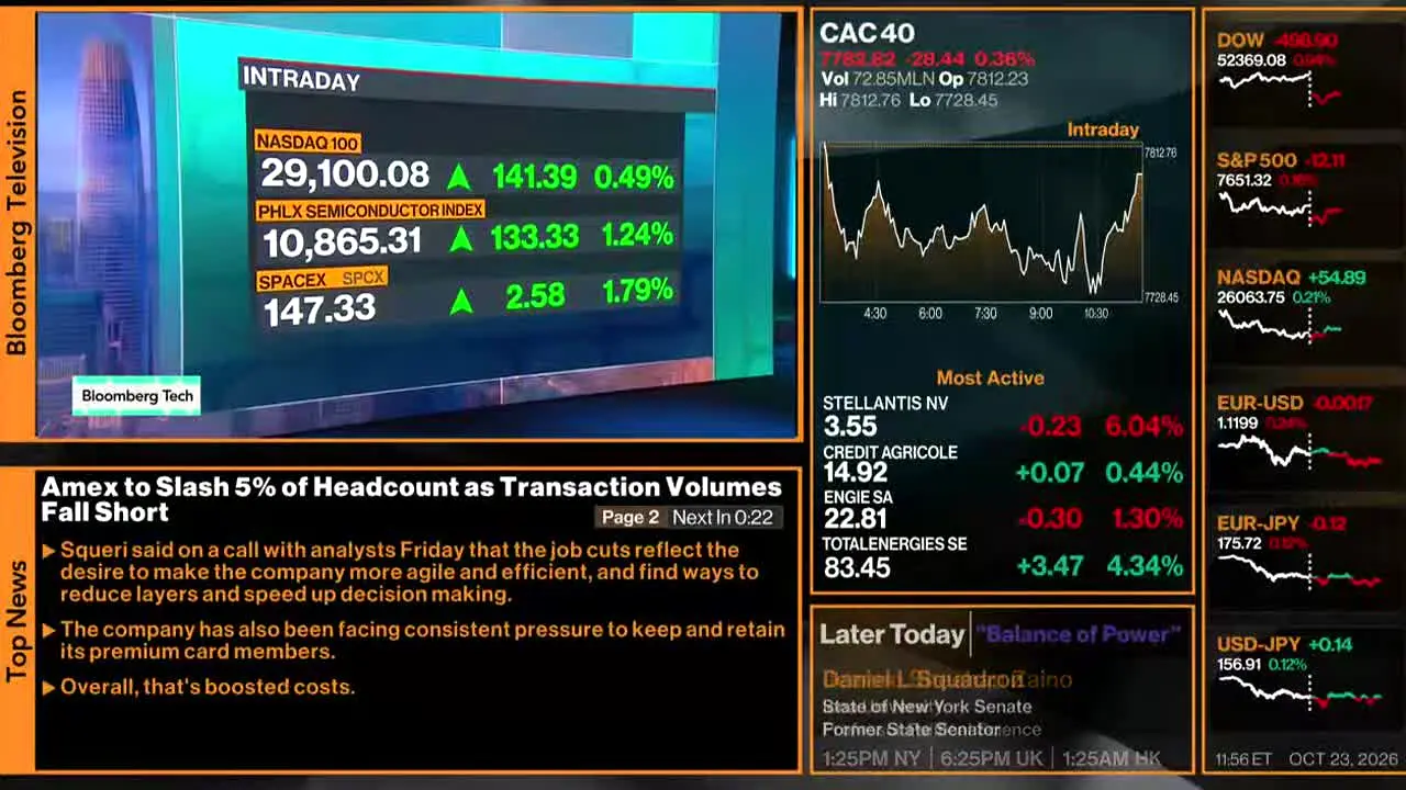 Bloomberg TV+ en vivo