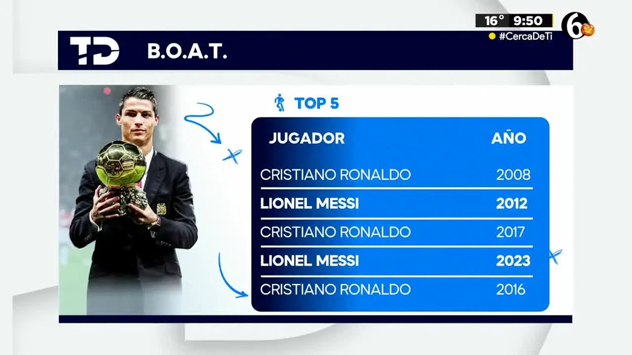 Canal 6 CDMX na żywo