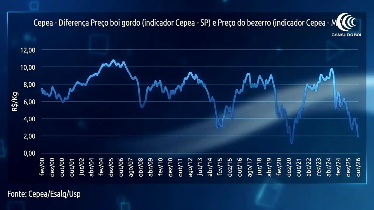 AgroCanal live
