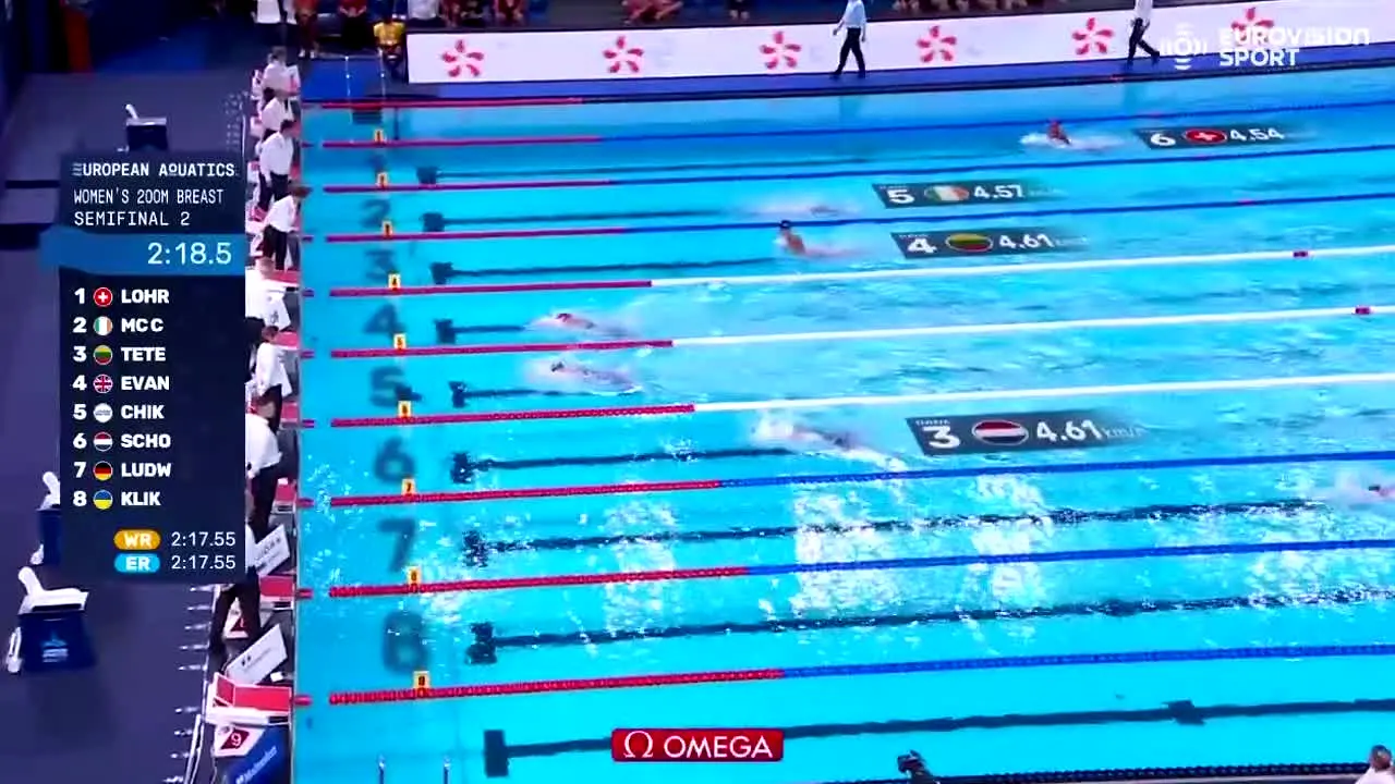 Eurovision Sport live