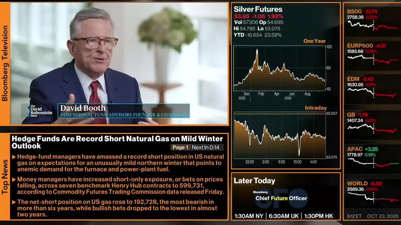 Bloomberg TV+ ao vivo