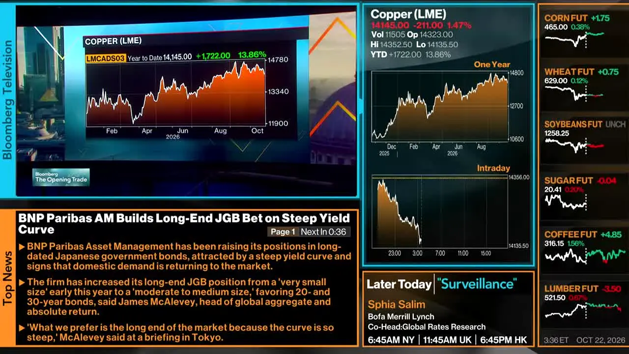 Bloomberg TV+ live