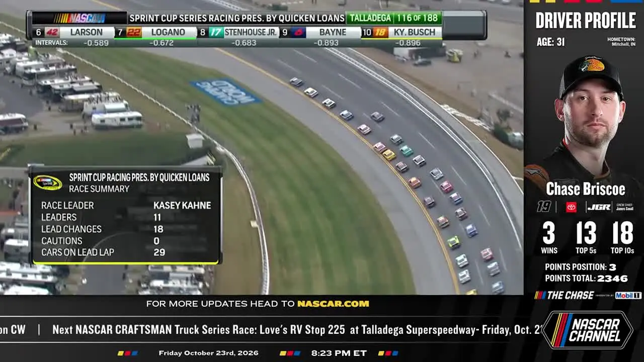 NASCAR — прямой эфир