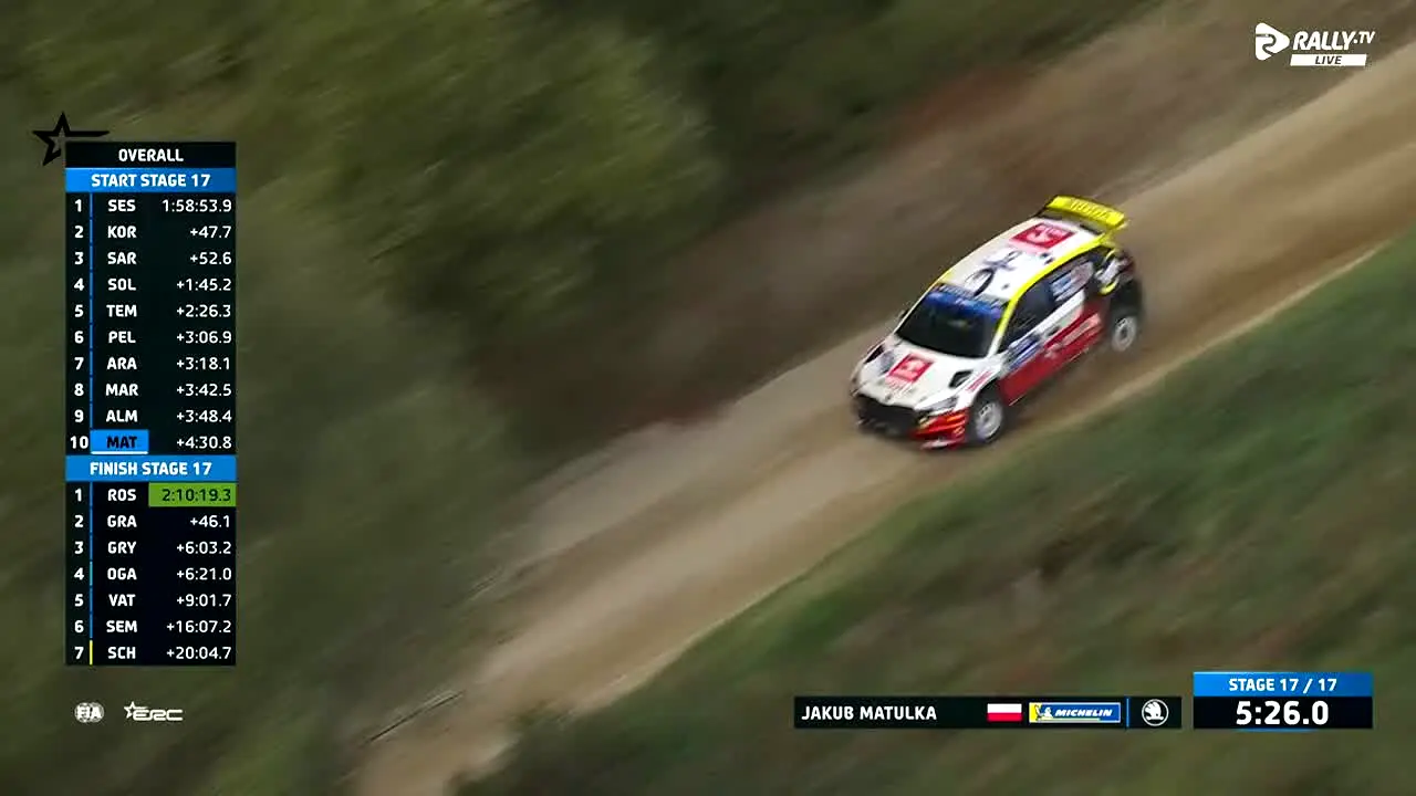 Rally.TV FAST+ live
