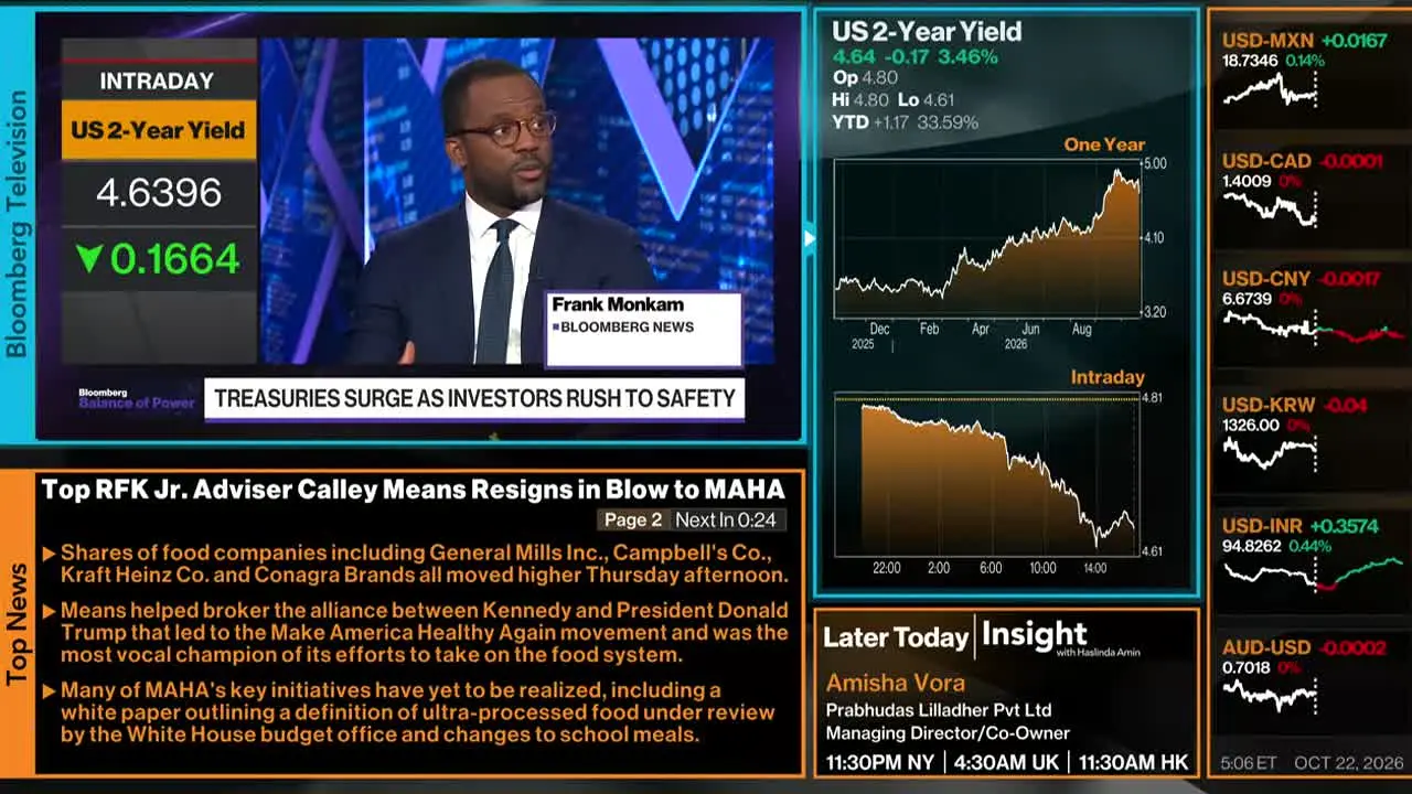 Bloomberg TV+ na żywo