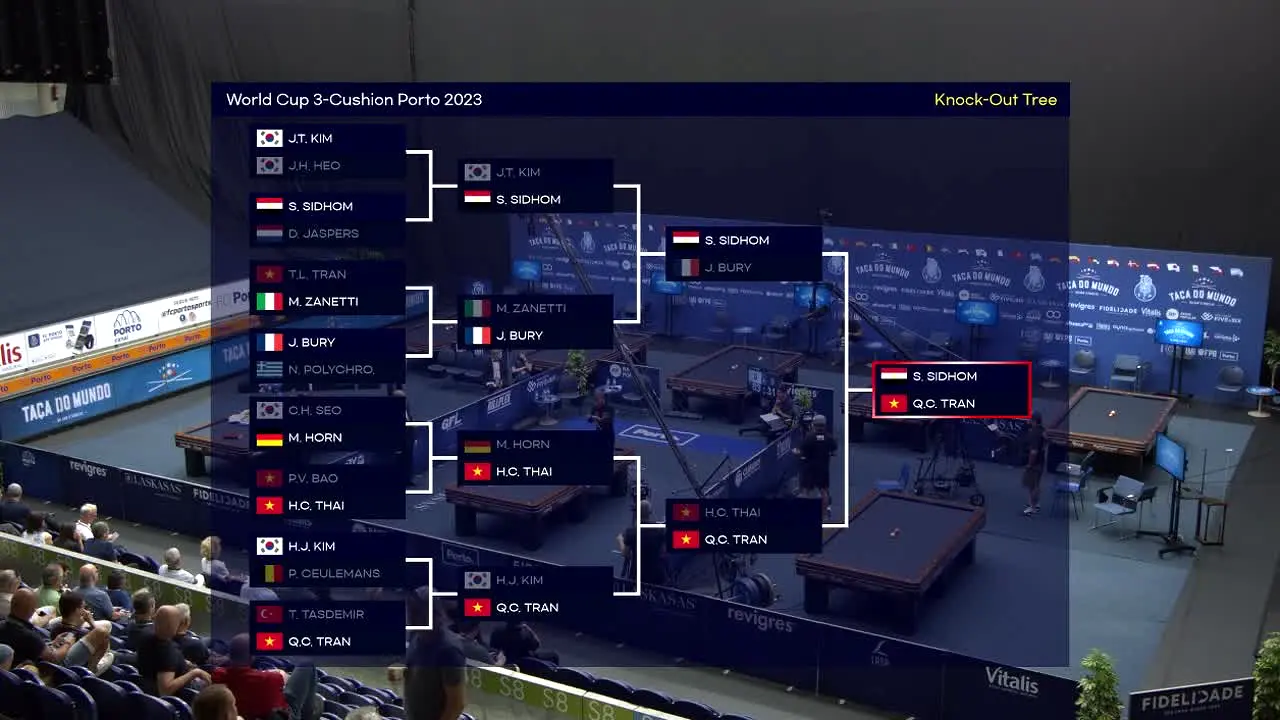 World Billiards TV na żywo