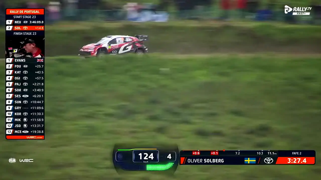 Rally.TV FAST+ na żywo