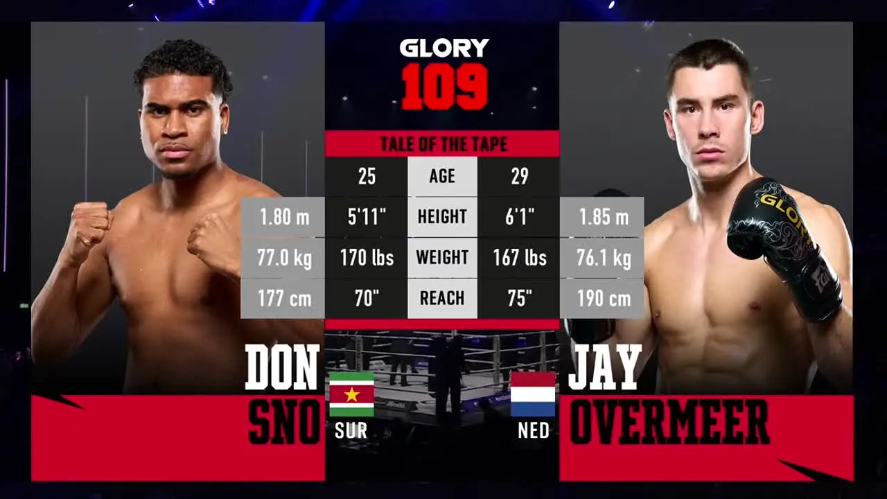 GLORY Kickboxing — прямой эфир