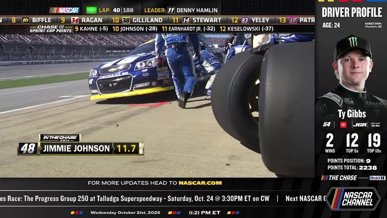 NASCAR na żywo