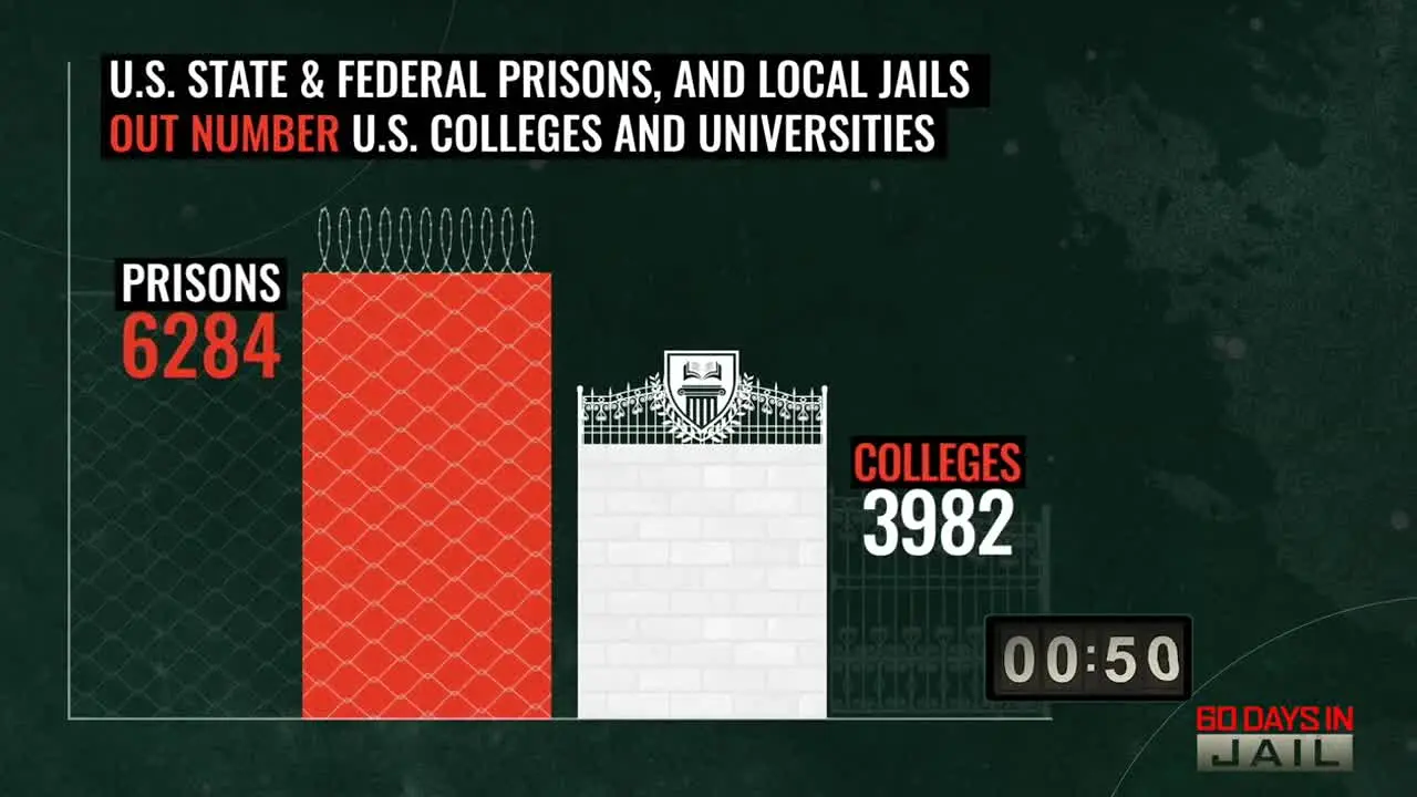60 Days in Jail live