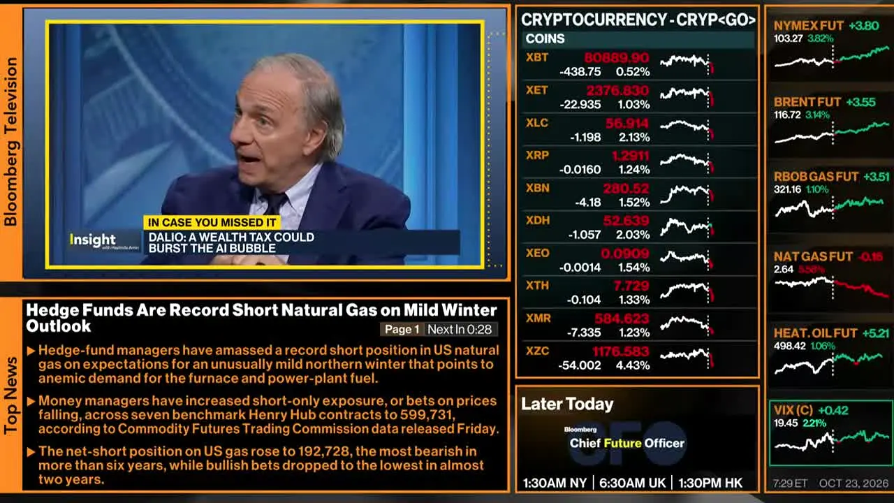 Bloomberg TV+ ao vivo