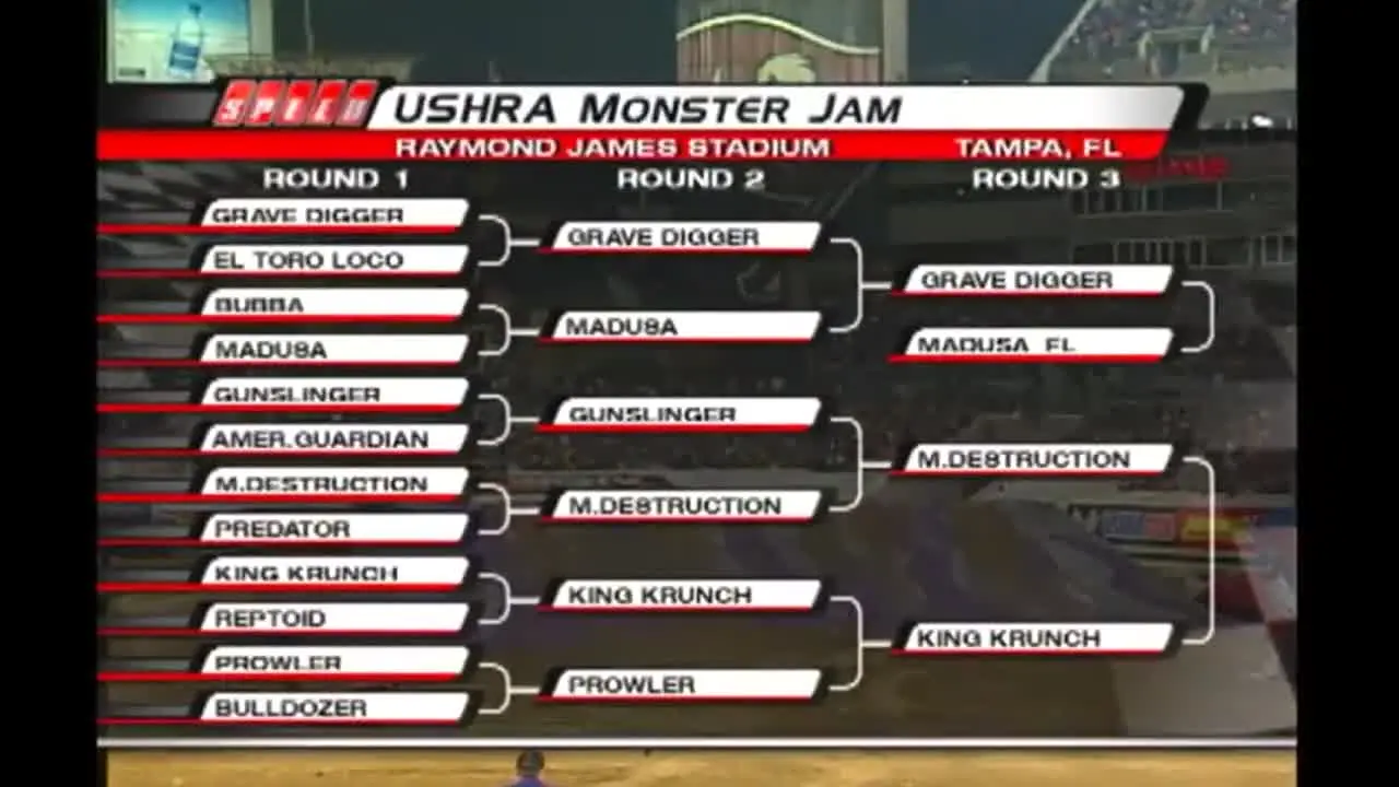 Monster Jam na żywo